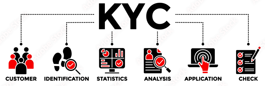 Diagram illustrating the KYC process with key stages: identification, verification, analysis.